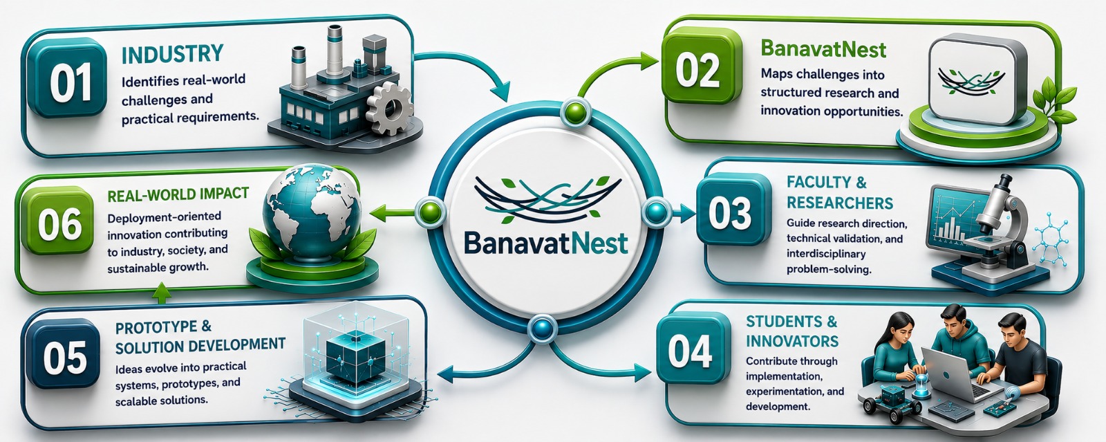 Our Ecosystem